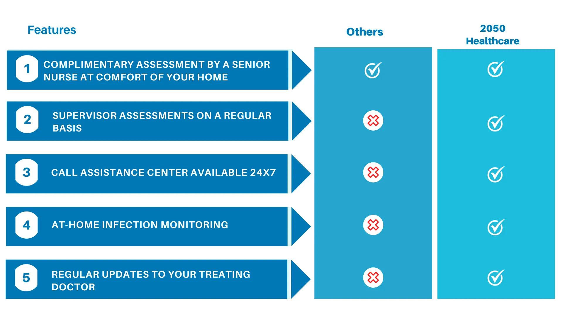 2050healthcare_physiotherapy